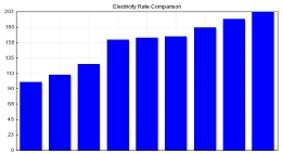 How do you compare electricity prices?